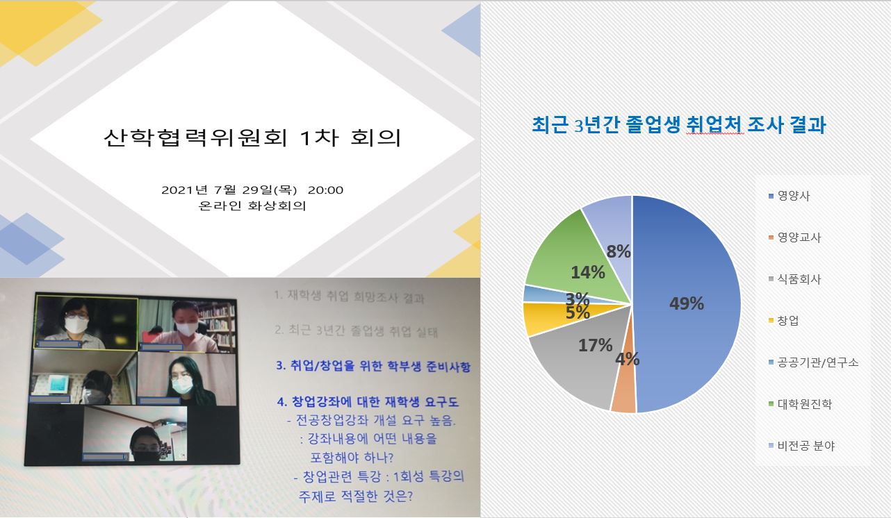 2021년도  산학협력위원회 1차 회의 개최